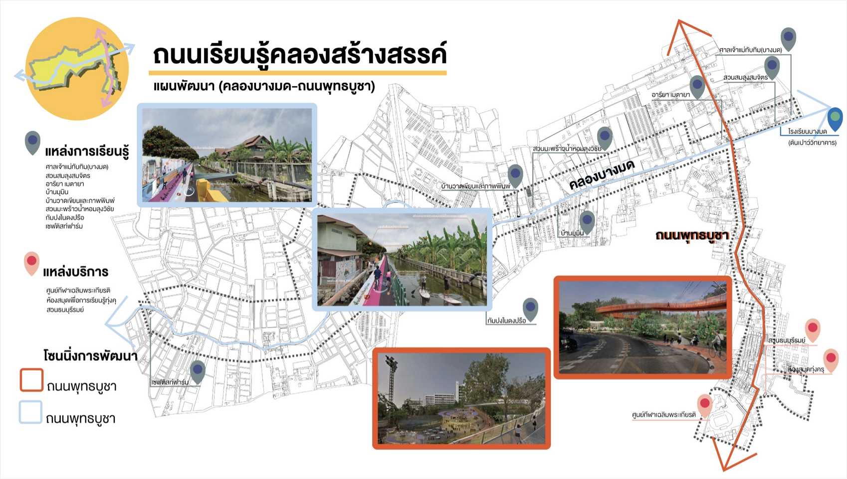 วิถีชุมชนริมน้ำ และเป้าหมายการพัฒนาที่ยั่งยืน
